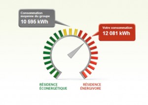 Consommation d’énergie